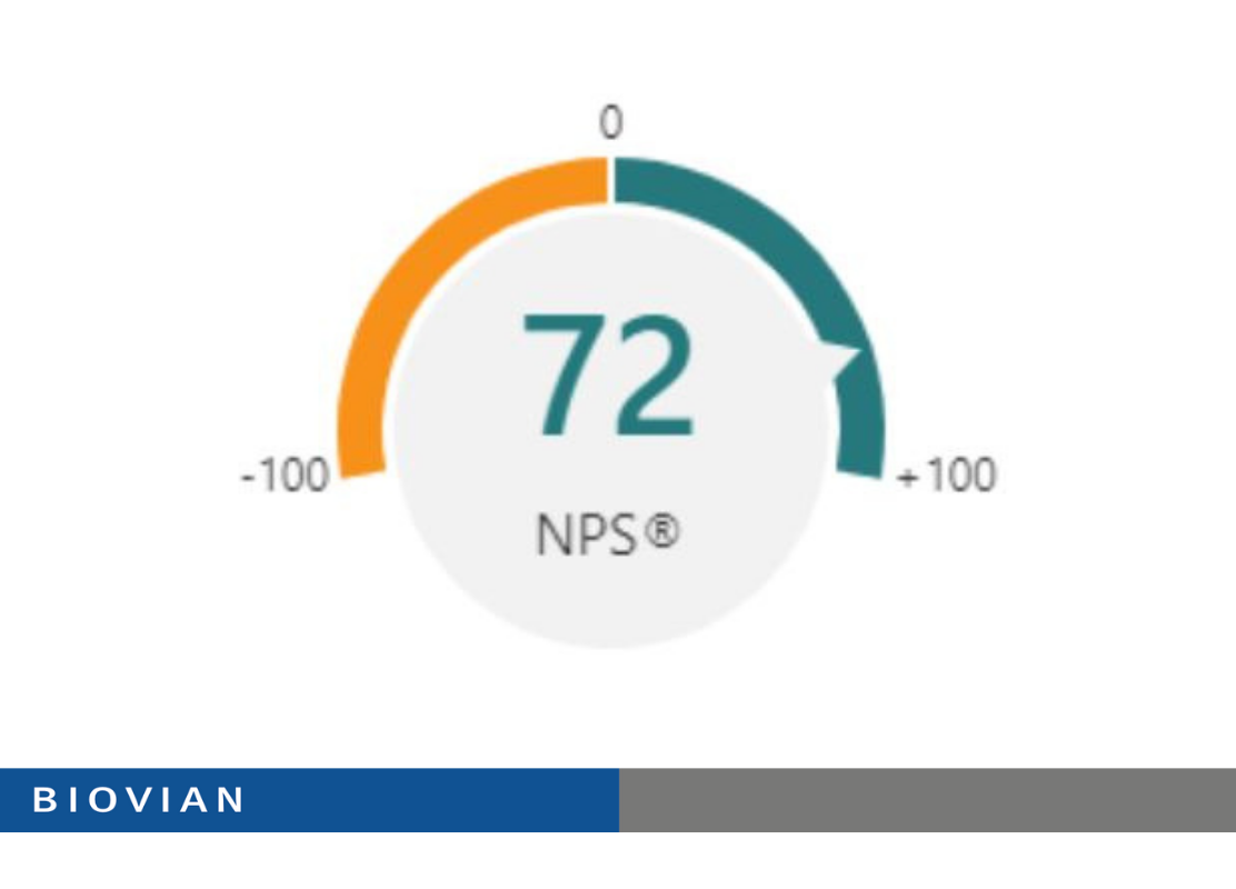 Biovian receives excellent NPS score